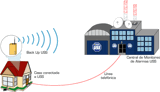 CERCOS ELECTRICOS, CAMARAS DE SEGURIDAD, ALARMAS 