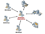Sistema-operativo_thumb