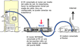 Conexion ha Internet Inalambrica