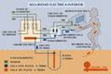 elaboracion de pozo a tierra