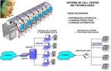 CALL CENTER