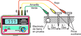 CERTIFICACIONES - PUESTAS A TIERRAS EN TRUJILLO
