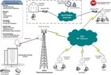 Servicios de Electricidad y Computación