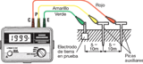 CERTIFICACIONES DE PUESTAS A TIERRAS - TRUJILLO