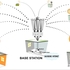 REPARTE INTERNET INALAMBRICO