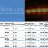 SuperLed - Lámparas de luces led - tecnología en iluminación