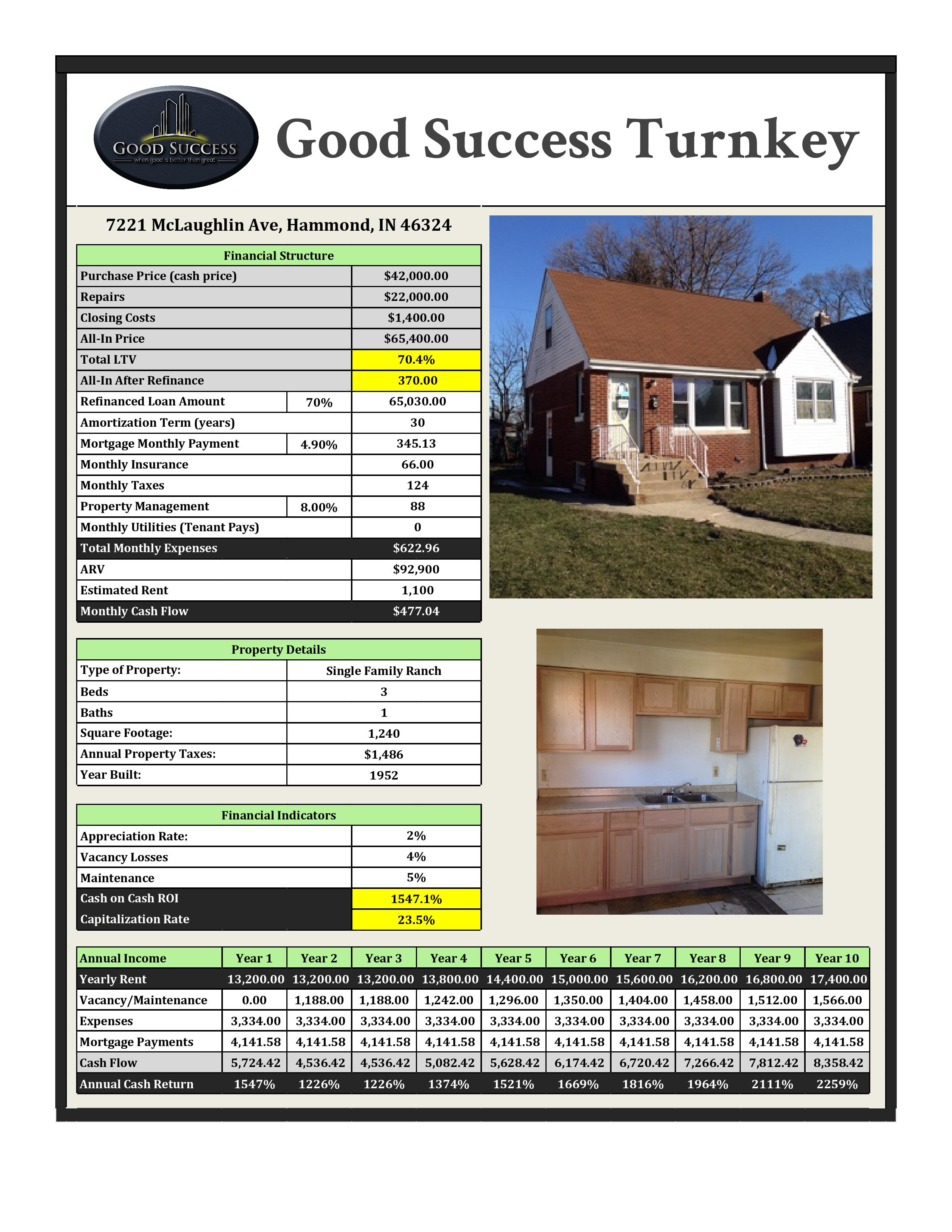 rental property proforma