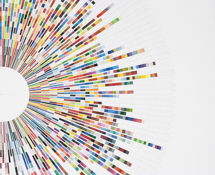 Richard Garrison, Circular Color Scheme: Target, March 13 – 19, 2011, Pages 1-20, “Dollar Power”, 2011-12