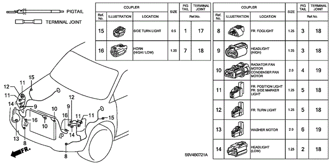 ELECTRICAL / EXHAUST / HEATER / FUEL/ELECTRICAL CONNECTORS (FR.) ('06-) for 2007 Honda PILOT #1