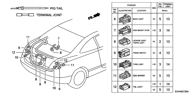 ELECTRICAL / EXHAUST / HEATER / FUEL/ELECTRICAL CONNECTOR (RR.) for 2006 Honda CIVIC COUPE #1
