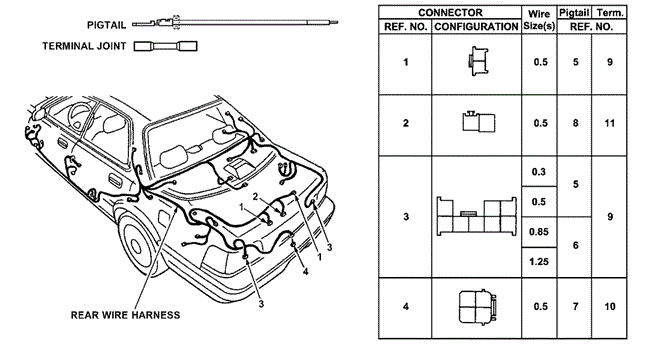 VIGOR ELECTRICAL CONNECTORS (RR.)