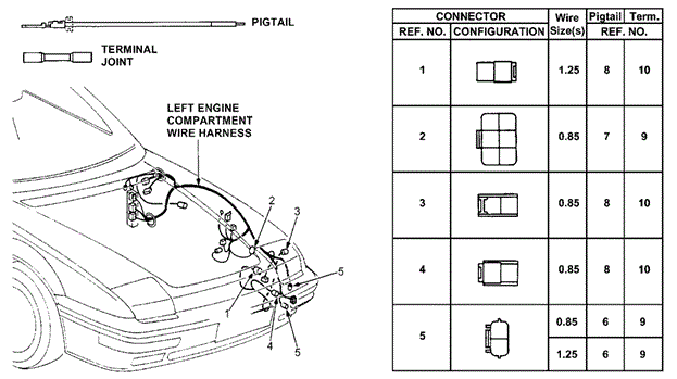 ELECTRICAL / EXHAUST / HEATER / FUEL/ELECTRICAL CONNECTORS (FRONT, L.) for 1991 Honda PRELUDE #1