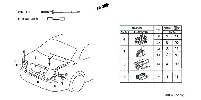 CIVIC COUPE ELECTRICAL CONNECTORS (RR.)
