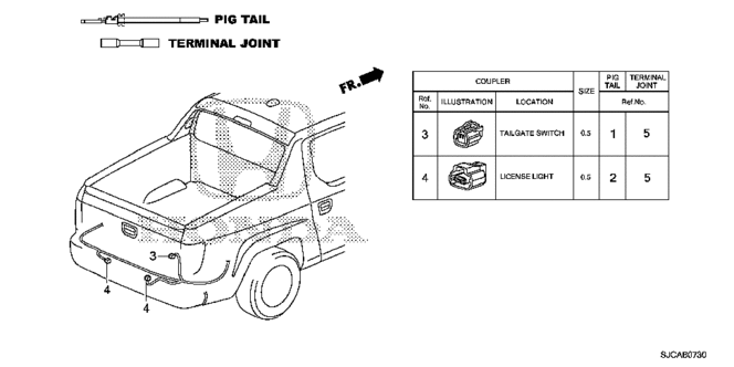 RIDGELINE ELECTRICAL CONNECTORS (RR.)