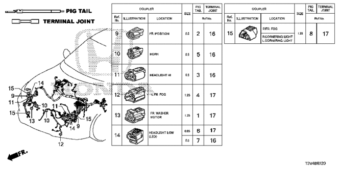 ELECTRICAL / EXHAUST / HEATER / FUEL/ELECTRICAL CONNECTORS (FR.) for 2014 Honda ACCORD PLUG-IN #1