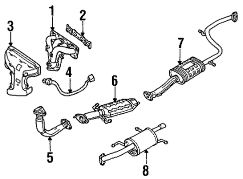 Sephia POWERTRAIN CONTROL
