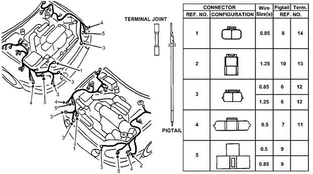 ELECTRICAL / EXHAUST / HEATER / FUEL/ELECTRICAL CONNECTORS (FR.) for 1997 Honda DEL SOL #1