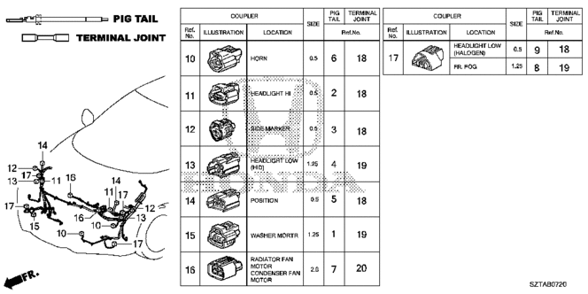 CR-Z ELECTRICAL CONNECTORS (FR.)