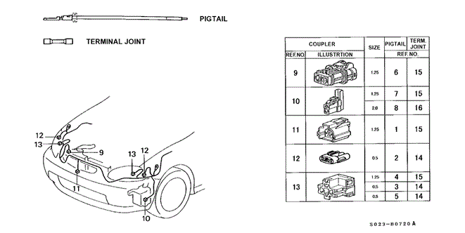 ELECTRICAL / EXHAUST / HEATER / FUEL/ELECTRICAL CONNECTORS (FR.) ('96-'98) for 1996 Honda CIVIC COUPE #1