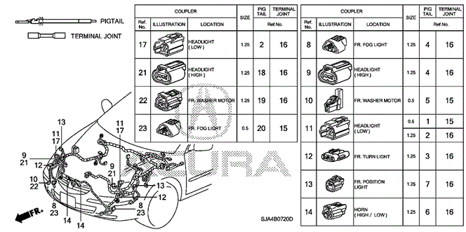 RL ELECTRICAL CONNECTORS (FR.)