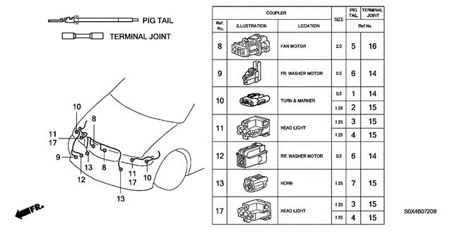 ELECTRICAL / EXHAUST / HEATER / FUEL/ELECTRICAL CONNECTORS (FR.) for 2000 Honda ODYSSEY #1