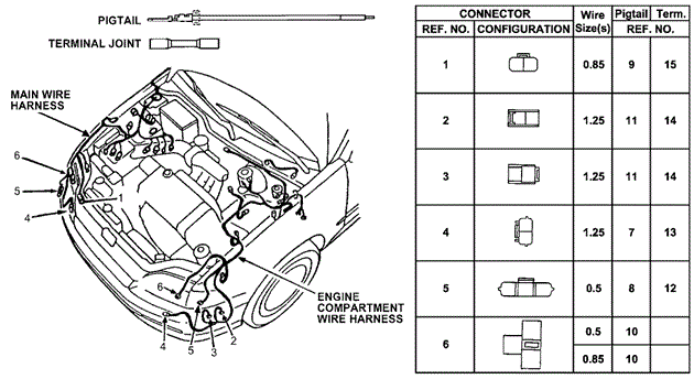 ELECTRICAL / EXHAUST / HEATER / FUEL/ELECTRICAL CONNECTORS (FR.) for 1993 Honda CIVIC COUPE #1