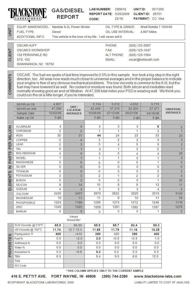 Sample oil analysis report.