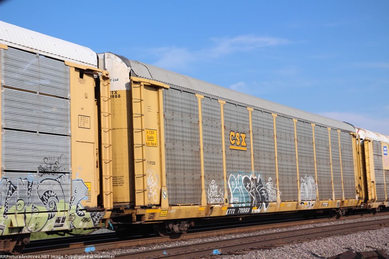 ETTX 711988