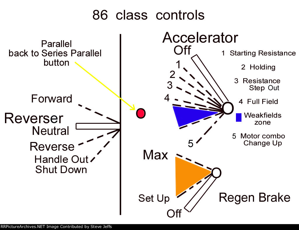 NSW SRA 86 class controls