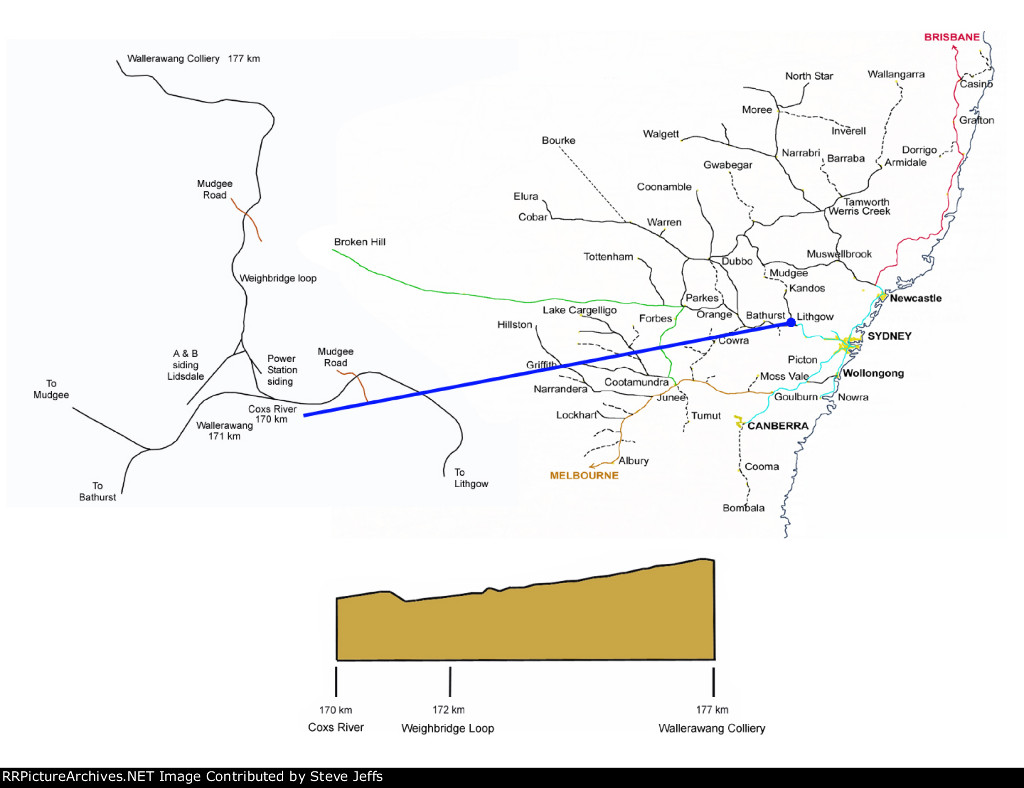 Wallerawang colliery branch