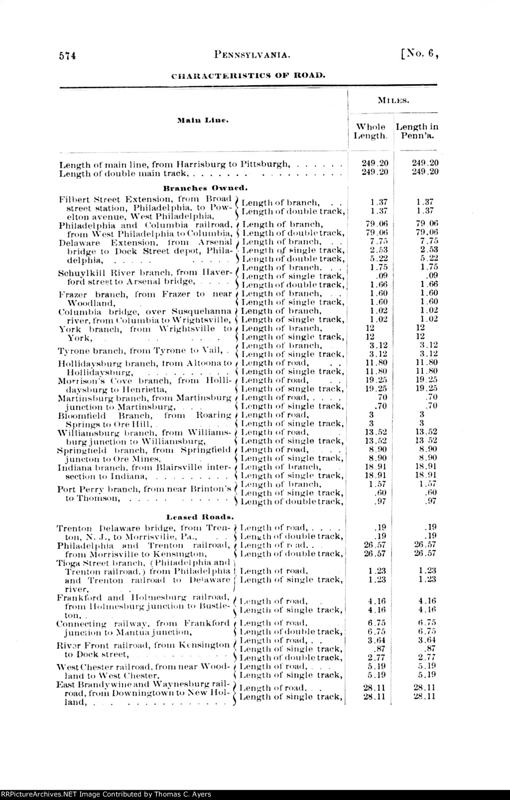 PRR Annual Report, Page 574, 1882