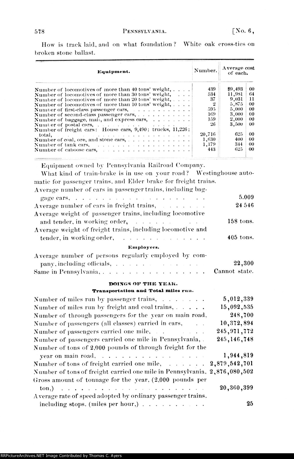PRR Annual Report, Page 578, 1882