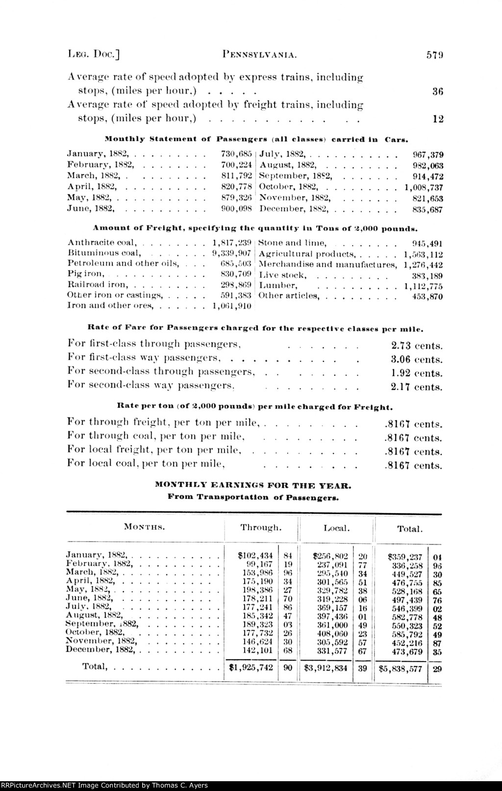 PRR Annual Report, Page 579, 1882