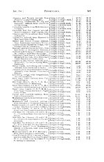 PRR Annual Report, Page 575, 1882