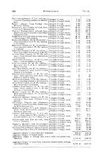 PRR Annual Report, Page 576, 1882