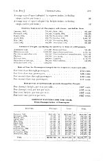 PRR Annual Report, Page 579, 1882