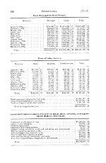 PRR Annual Report, Page 580, 1882