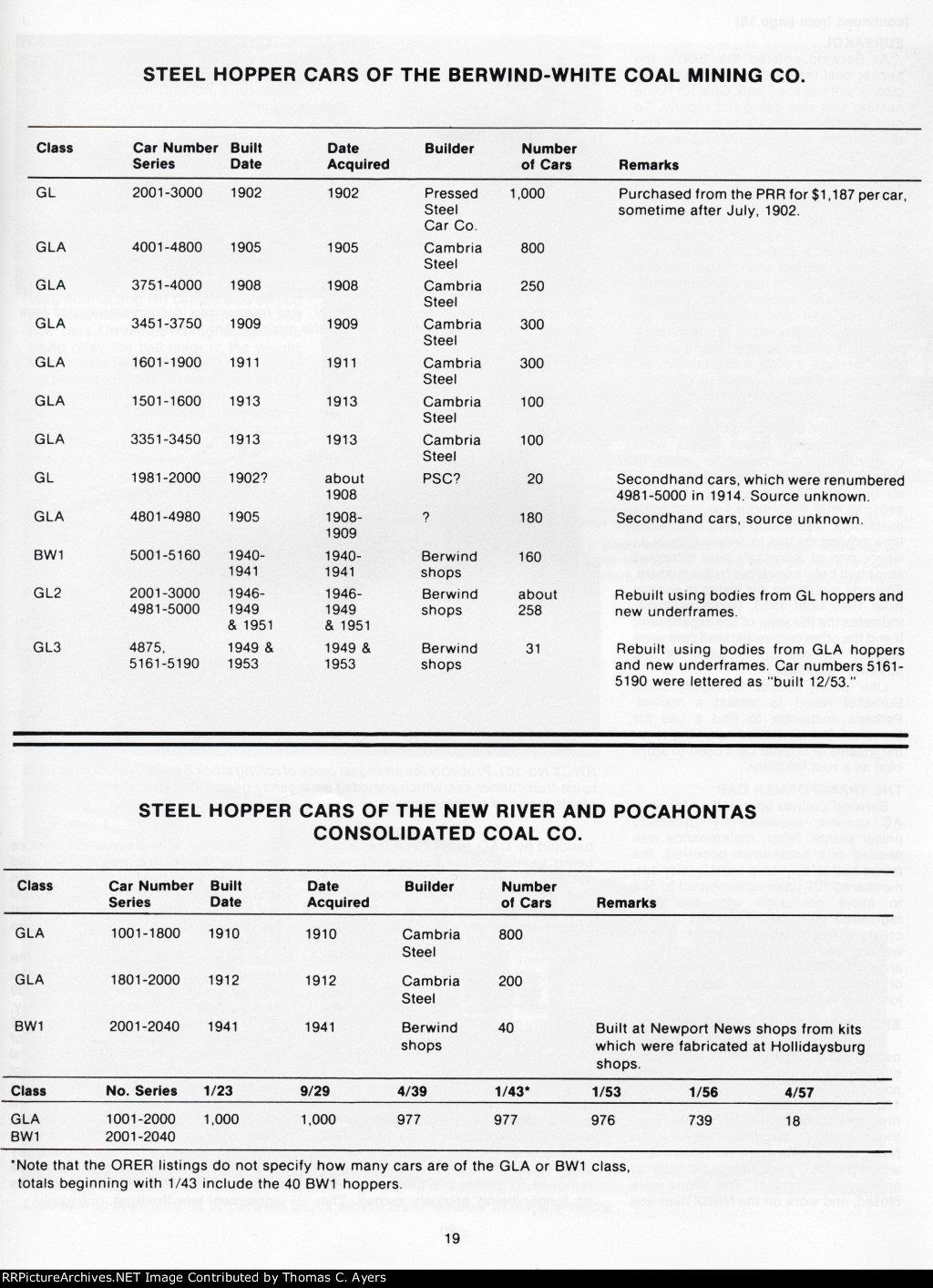 "Return To Windber," Page 19, 1986