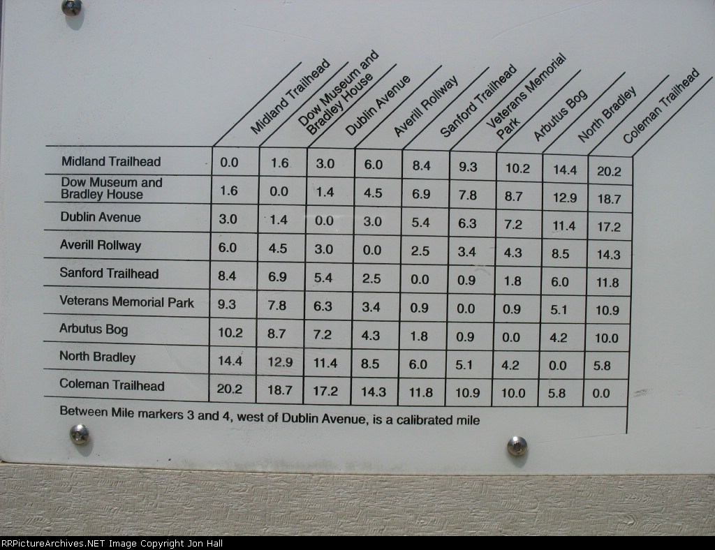 Trail distance chart