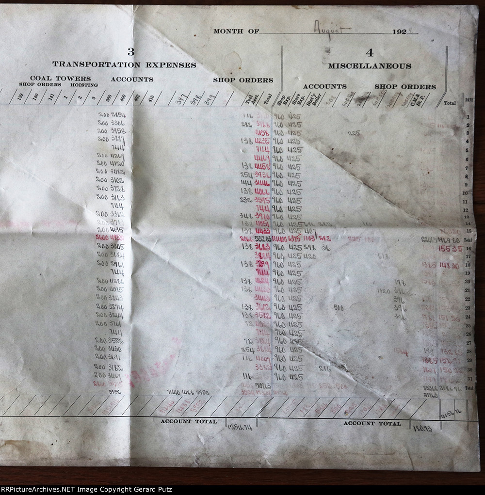 Recovered Copper Range Records Detail