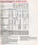 1993 CHI - STL - KCY