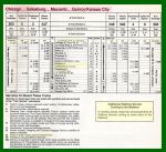 1993 CHICAGO - QUINCY / KANSAS CITY