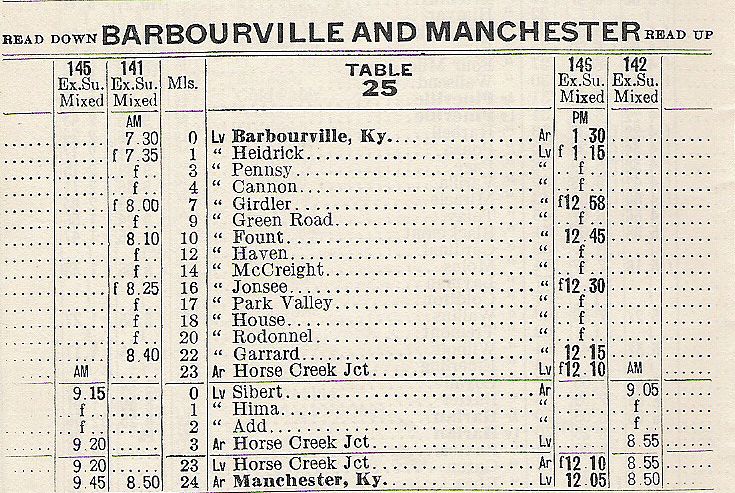 1944 L&N Barbourville Mixed Train