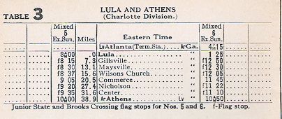1947 SOU Athens, GA Timetable