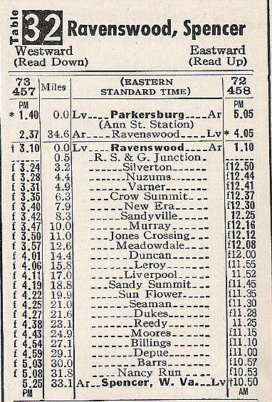 1952 B&O Spencer, WV Timetable