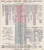 1946 CN / Grand Trunk Ry. Berlin, NH - Montreal Timetable