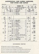 1961 ACL Fort Myers - Naples Timetayle