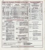 1958 PRR Erie / Buffalo Timetable