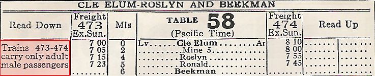 1947 Male Passenger Mixed Freight to Beekman