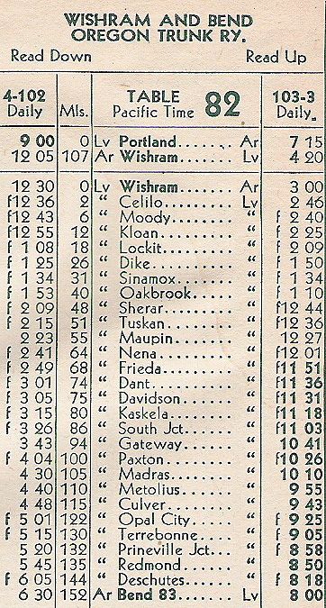 1949 Oregon Trunk Railway